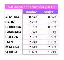 V_Sexo_Porcentaje.jpg